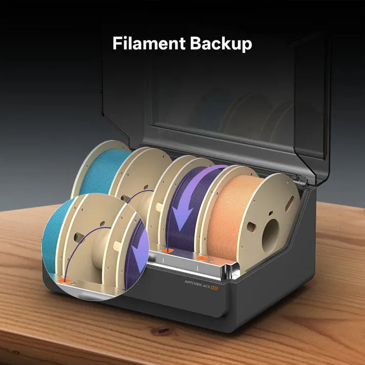 Anycubic Ace Pro Kobra 3 Sistema Automático Multicor Preto