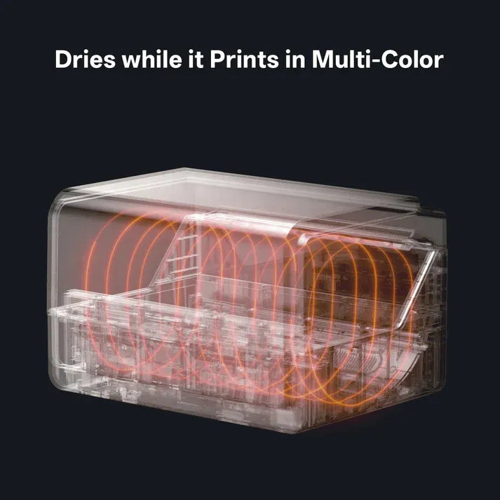 Anycubic Ace Pro Kobra 3 Sistema Automático Multicor Preto