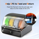 Kit De Eixo De Bandeja Frontal Creality Original Cfs - Branco